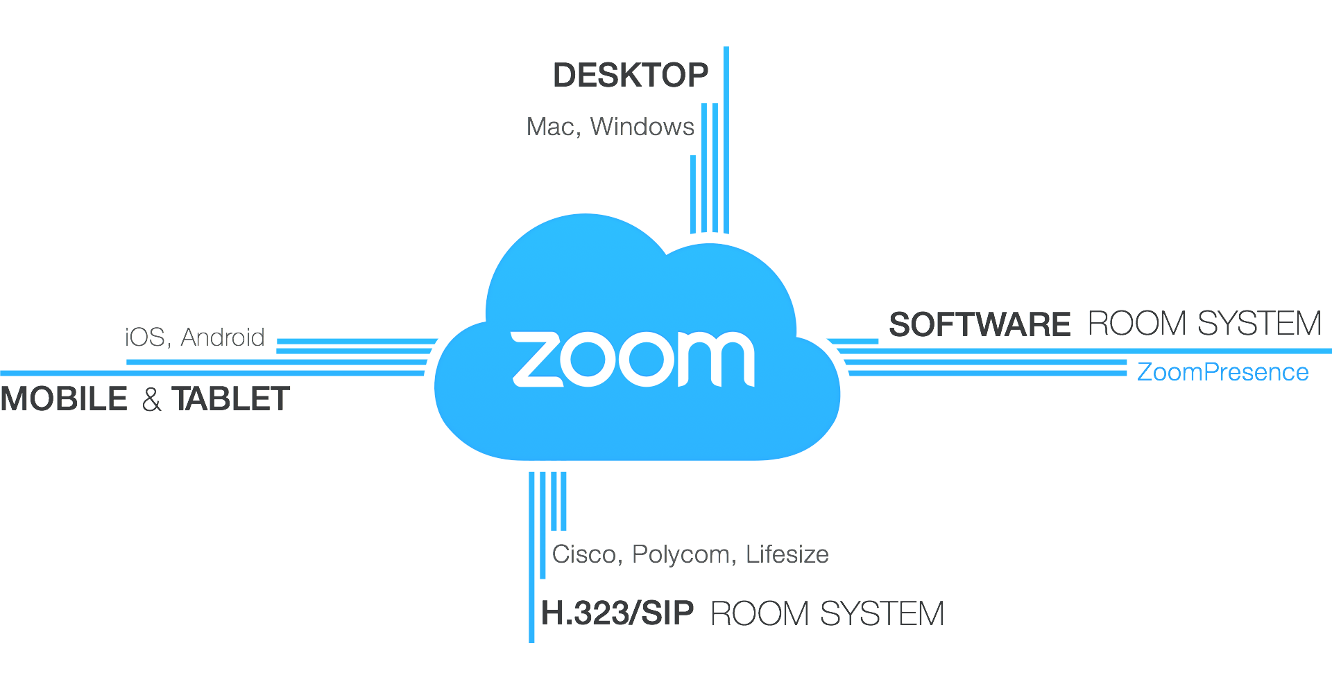 ZOOM • Design and Delivery Resources • Iowa State University